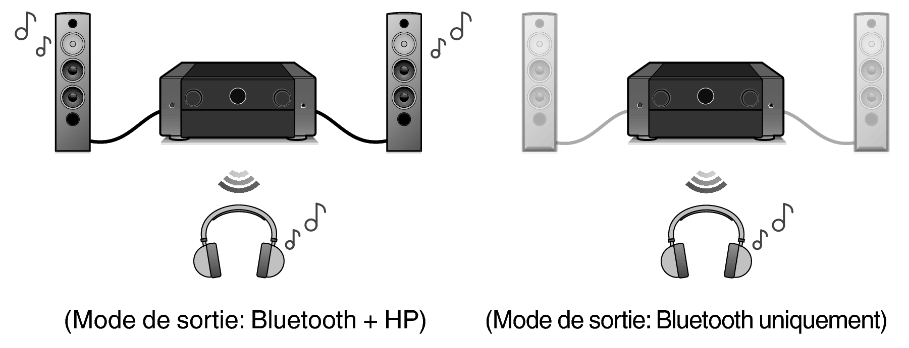 Pict BT OutMode AV10